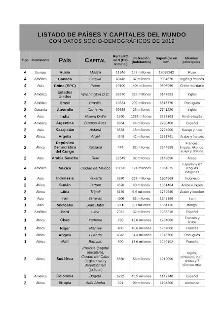 El Coronablog De Las Ciencias Sociales Clases De Eso Listado De