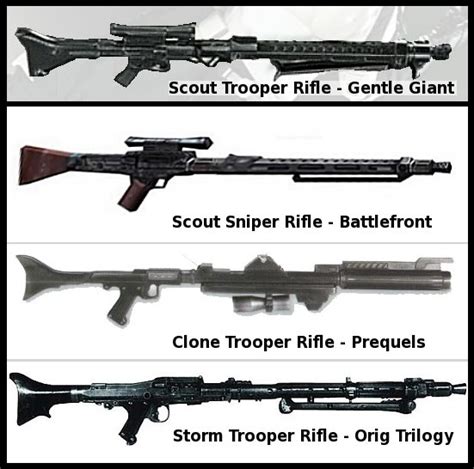 Image - Rifle Compare2.jpg | Clone Trooper pedia Wiki | FANDOM powered ...