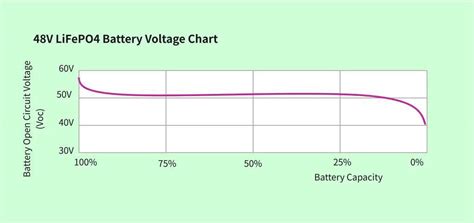 Ultimate Guide To Lifepo Voltage Chart App Battery