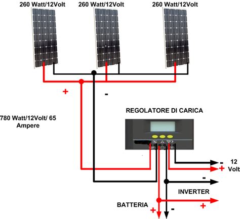 Come Realizzare Un Impianto Fotovoltaico Domestico Calcolo Teorico