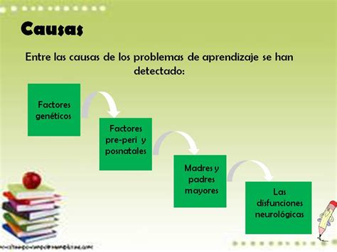 Problemas De Aprendizaje Causas Y Consecuencias