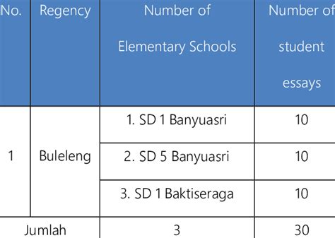 school samples  student essays  scientific diagram