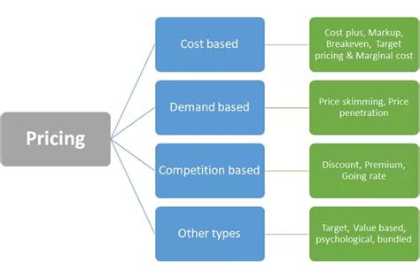 The Ultimate Guide To Structured Product Pricing