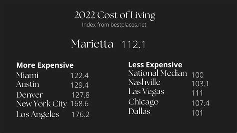 2022 Cost Of Living In Marietta Georgia