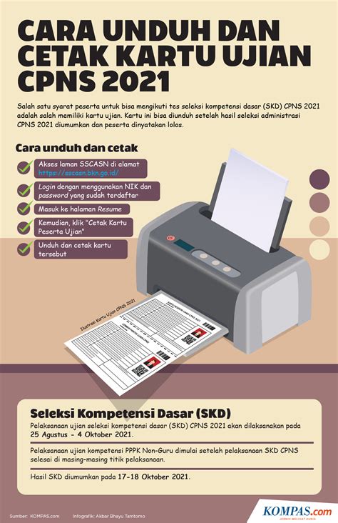 JADWAL DAN SYARAT SELEKSI PPPK CPNS PROVINSI KABUPATEN KOTA KEMENTERIAN