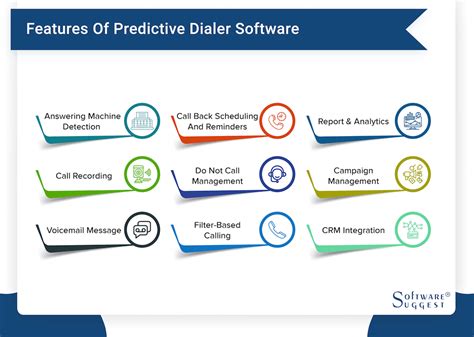 Top Predictive Dialer Software Reviews Pricing Features Systems