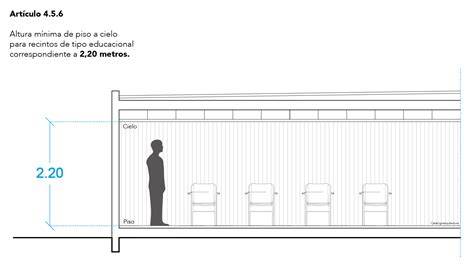 Exigencias Para Definir Las Alturas De Edificaci N Seg N La Oguc