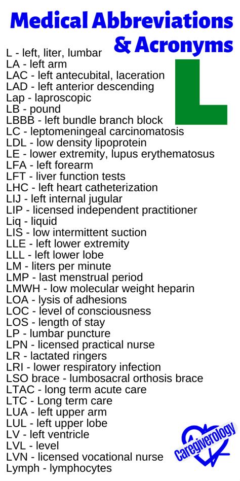 Common Medical Abbreviations And Acronyms Caregiverology