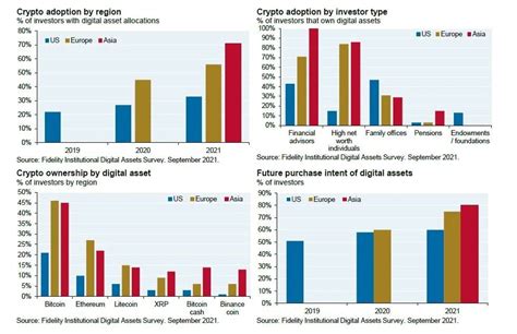 According to Fidelity data approximately 70 of Asian inves 小小说