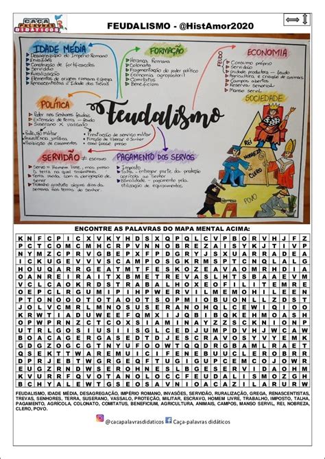 Mapas Mentais Sobre Idade Média Mapa 10