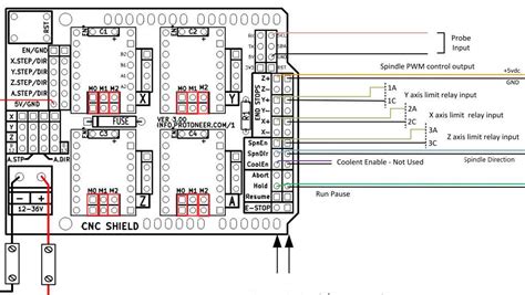 Explore The Comprehensive Cnc Shield V3 Datasheet Specifications And Features