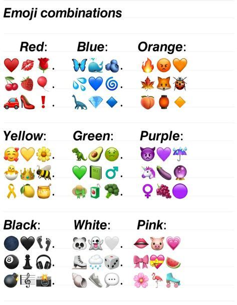 Emoji Combinations Ideas In Emoji Combinations Emoji Cute