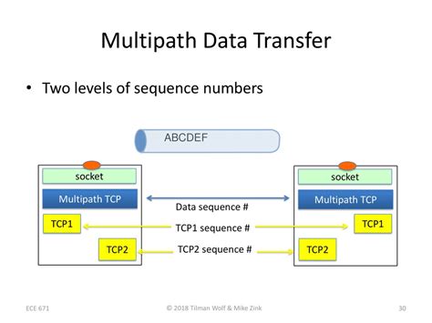 Multipath Tcp Material From Ppt Download