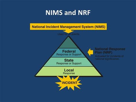 National Response Framework