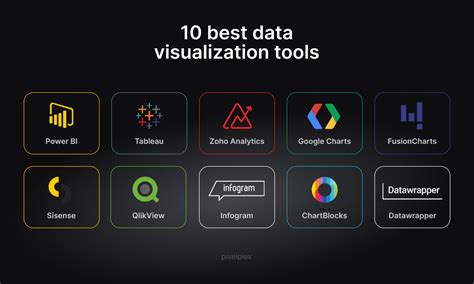 10 Best Data Visualization Tools For 2024 Detailed Analysis