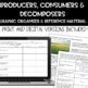 Producers Consumers And Decomposers Vocabulary Activity Graphic Organizer