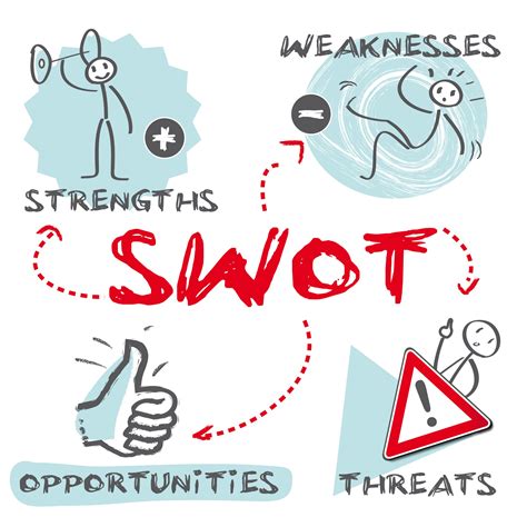 SWOT Marketingplan, Analyse, Marketing - Blog da ListenX