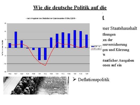 Weltwirtschaftskrise 1929 Ursachen Verlauf Reaktionen In Den USA