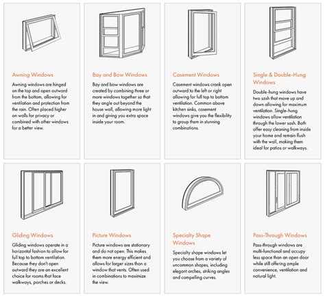 Andersen Replacement Windows Pandl Builders Ohio