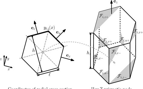 Figure 1 From Three Dimensional Numerical Model Of Neutron Flux In Hex