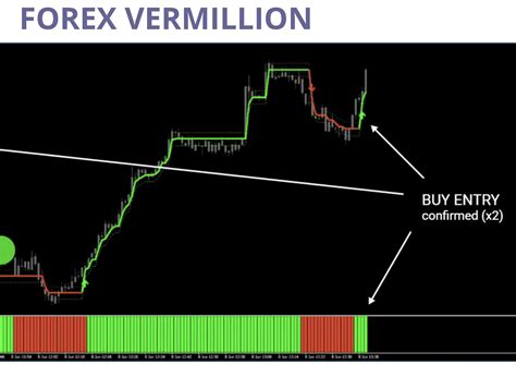 Forex Vermillion Budget Forex Shop