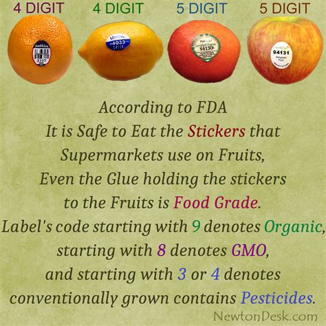numbers on fruit stickers Archives - NewtonDesk