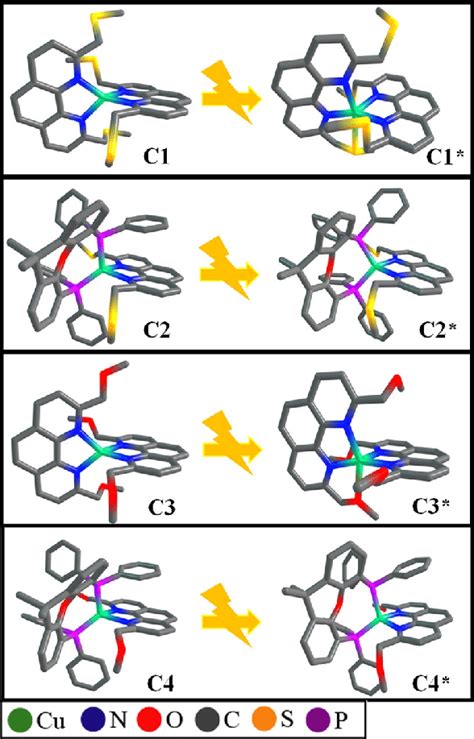 Dft Calculated Structures Of The Complexes C1 C4 In The Ground Left Download Scientific