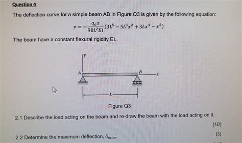 Solved Question The Deflection Curve For A Simple Beam Ab Chegg