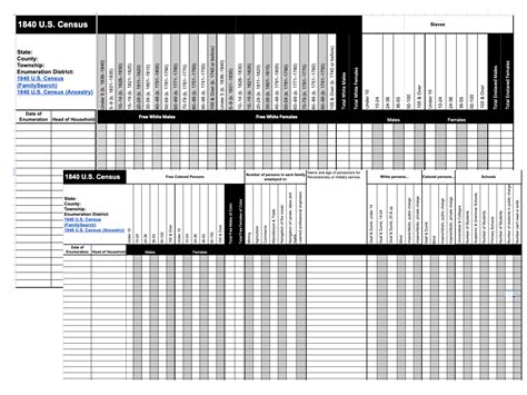 U S Census Headers Etsy