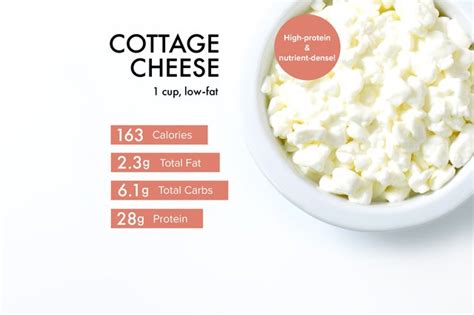 Printable Cottage Cheese Diet Plan | PrintableDietPlan.com