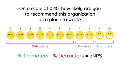 Employee Net Promoter Score Enps A Complete Guide For