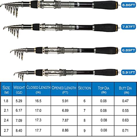 Plusinno Telescopic Fishing Rod And Reel Combos Full Kit Carbon Fiber