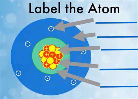 Parts of an Atom Diagram Diagram | Quizlet