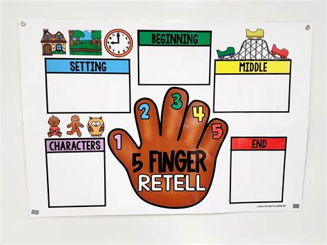 Five Finger Retell