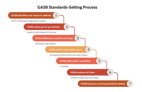 Generally Accepted Accounting Principles Gaap A Guide For 2020 Netsuite