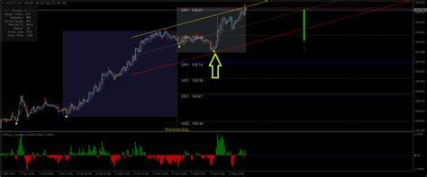 Best Swing Trading Indicator System Free Download Forexcracked