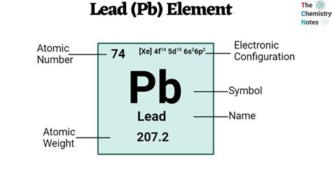 Lead Pb Element Properties Reactions Uses