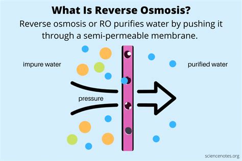 What Is Reverse Osmosis