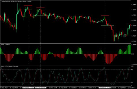 Best Binary Options Mt Metatrader Indicators