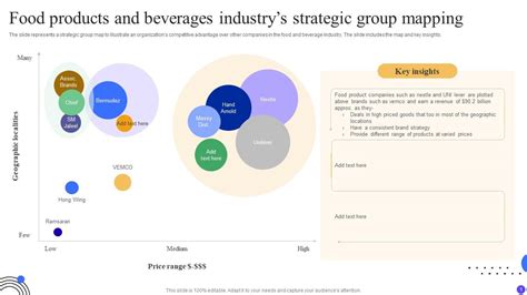 Top 10 Competitor Mapping PowerPoint Presentation Templates In 2024