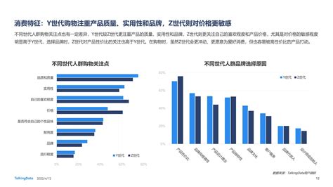 Y、z世代洞察消费新趋势：2021新消费人群报告 电商运营 侠说·报告来了