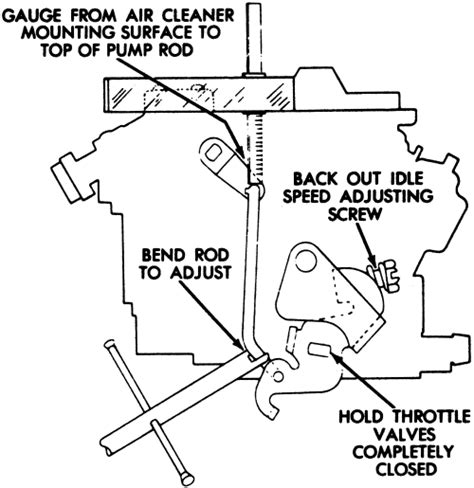 Repair Guides Carbureted Fuel System Carburetor