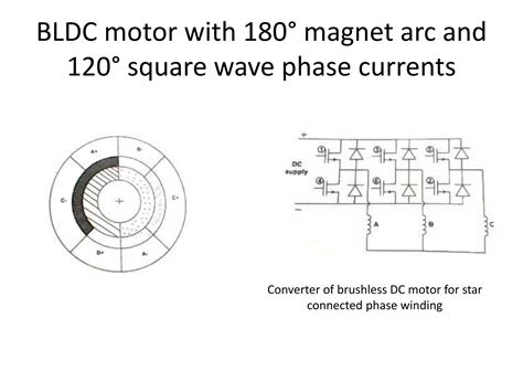 Permanent Magnet Brushless Dc Motors Ppt Ppt