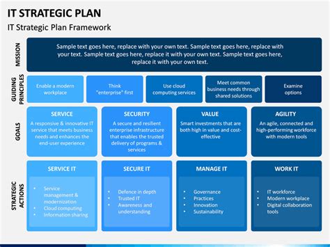 Dei Strategic Plan Template