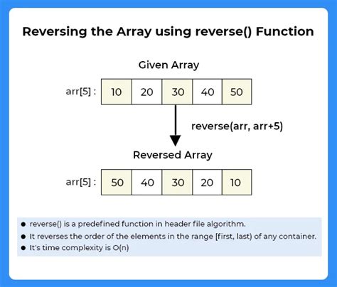 Reverse Elements Of An Array In C PrepInsta