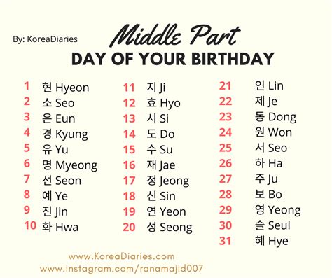 What Is Your Korean Name? Find Your Korean Name Now - Korea Diaries ...