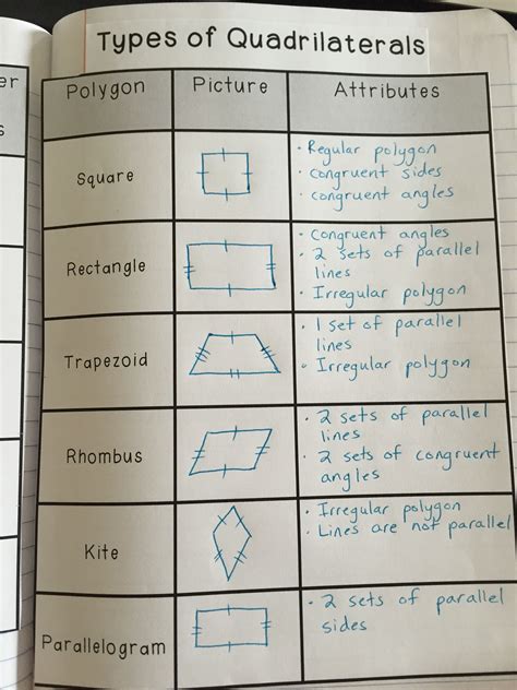 Polygons And Quadrilaterals Unit Test