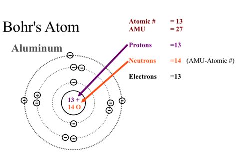 Niels Bohr Atomic Theory