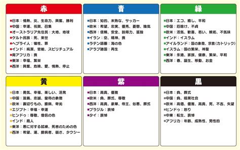 国によって違う色のイメージ 印刷デザインプラス通信