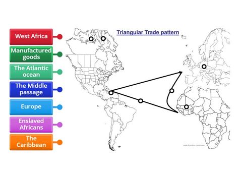 The Triangular slave trade - Labelled diagram